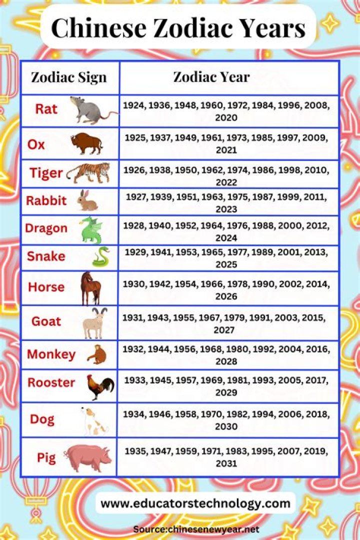 1991 Chinese Zodiac: Unveiling the Mystical Rooster Year