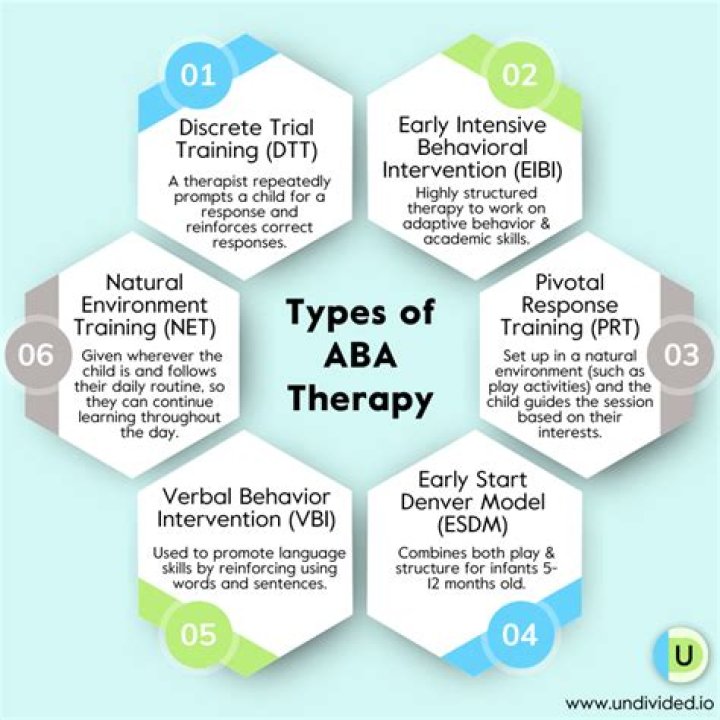 ABA Behavioral Therapy Austin: Comprehensive Guide to Effective Treatment