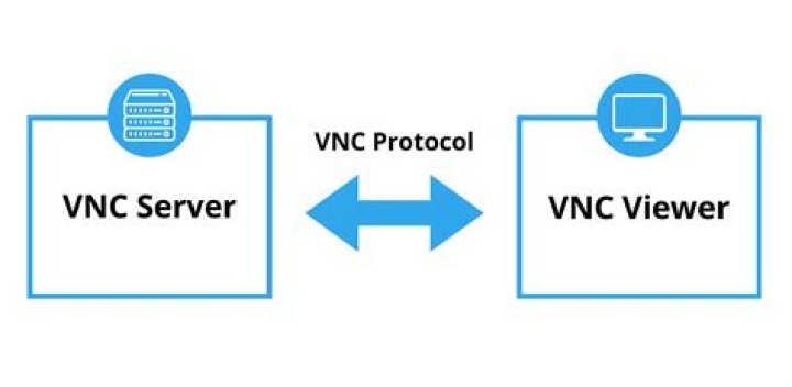 Access IoT Devices with VNC Free: A Comprehensive Guide