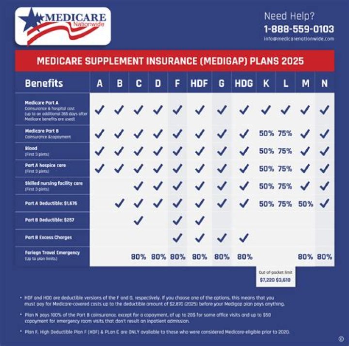 Aflac Medical Insurance: Comprehensive Coverage for Your Health Needs
