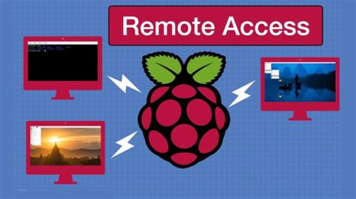 Best Remote Access Raspberry Pi IoT Free: Unlocking Seamless Connectivity