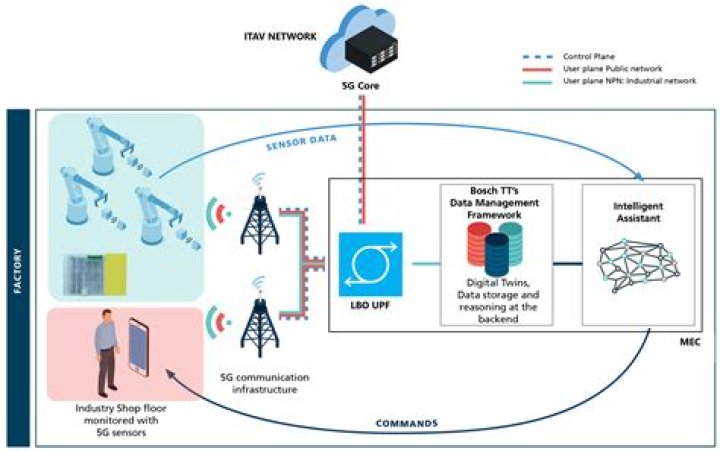 Best Remote Access Solutions for IoT Devices via SSH, Web, and AWS