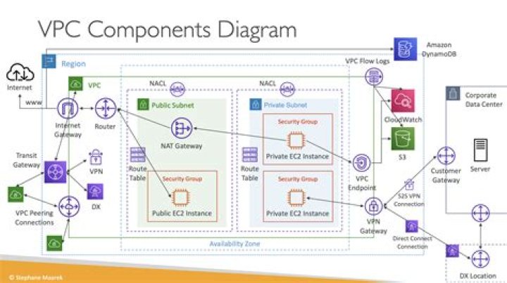 Best Remote IoT VPC: A Comprehensive Guide for Optimal Connectivity
