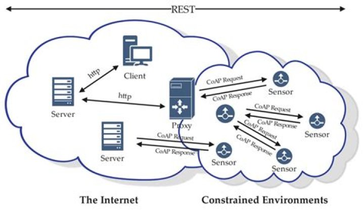 Best Remote IoT Web SSH: A Comprehensive Guide to Secure and Efficient Remote Access