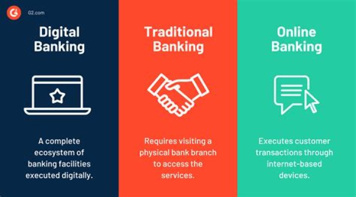 Discover Bank: A Comprehensive Guide to Banking Services and Financial Solutions