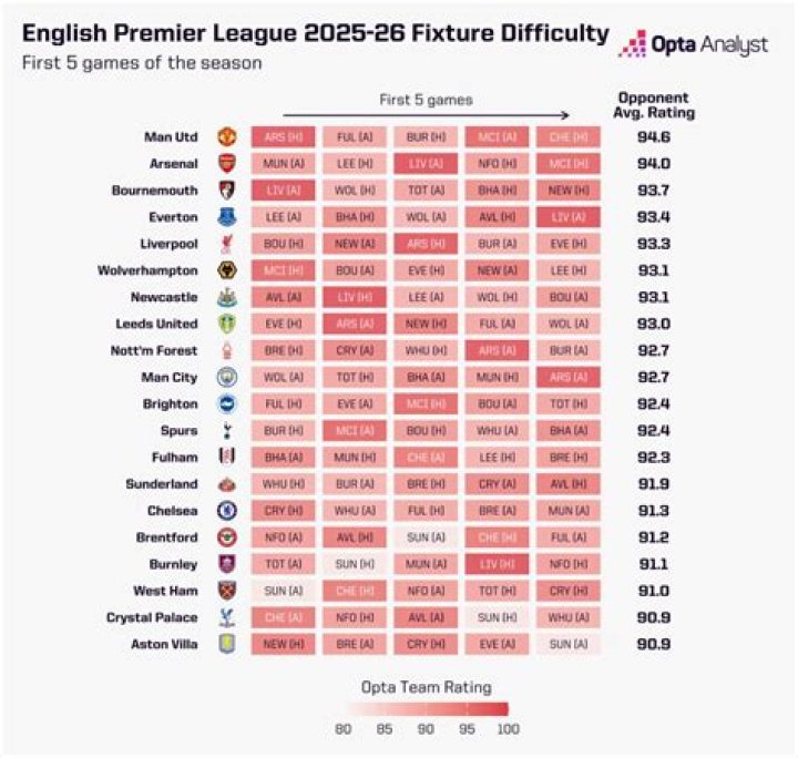 English Premier League Fixtures: Your Ultimate Guide to the 2023/2024 Season