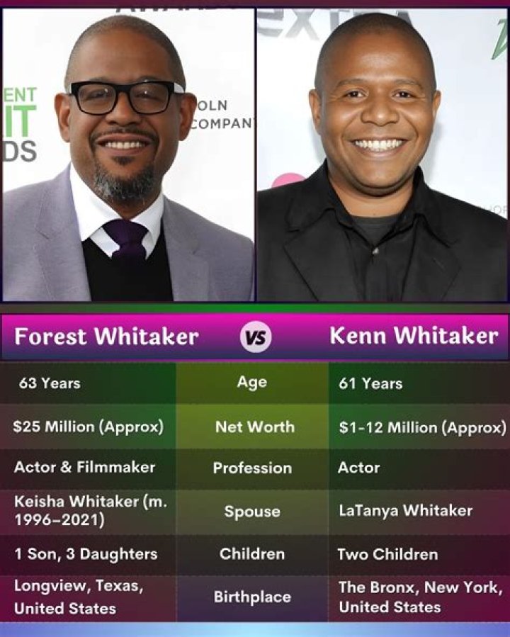 Forest Whitaker and Kenn Whitaker: A Comprehensive Look at Their Lives and Careers