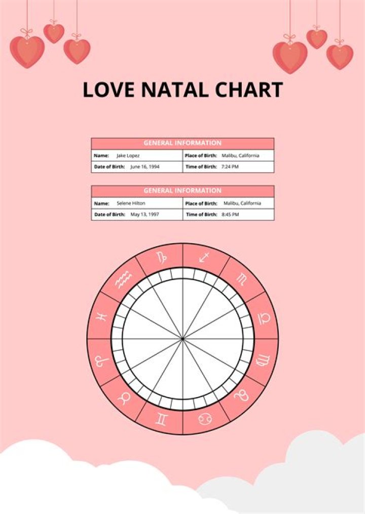 Free RemoteIoT Display Chart Template: A Comprehensive Guide