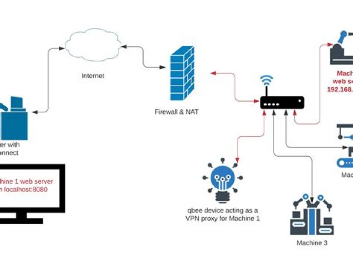 IoT Device SSH Access Free Download: A Comprehensive Guide for Secure Connections