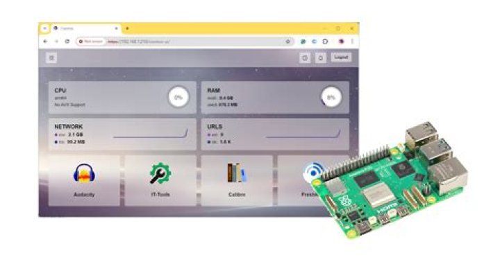 Raspberry Pi Cloud Management Tutorial: A Comprehensive Guide to Building Your Own Cloud Server