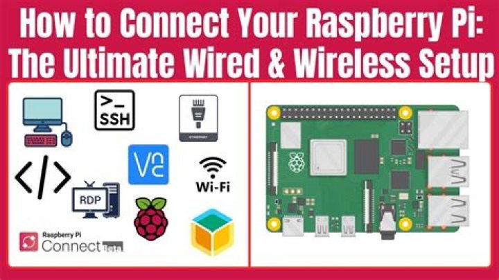 Raspberry Pi SSH Client: A Comprehensive Guide for Remote Access