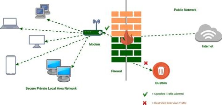Remote Connect IoT Device Behind Firewall Example AWS