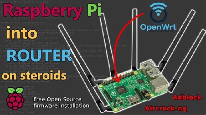 Remote IoT Behind Router Raspberry Pi Free Download: A Comprehensive Guide