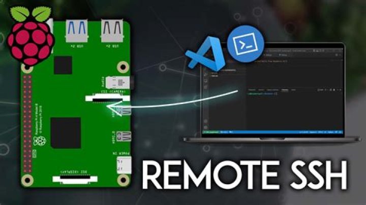 Remote IoT Monitoring with SSH on Raspberry Pi: A Comprehensive Guide
