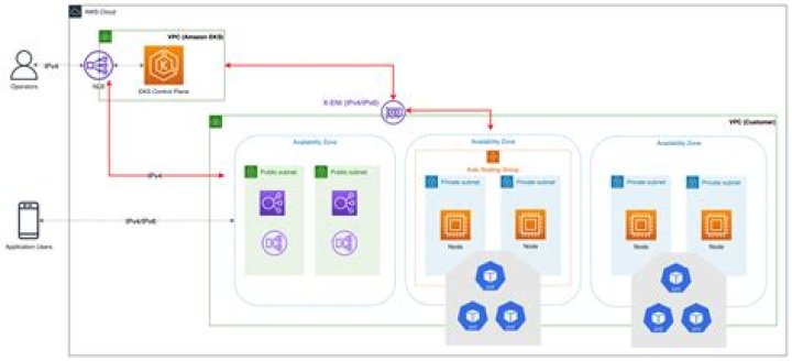 Remote IoT VPC Download: A Comprehensive Guide to Secure and Efficient IoT Management