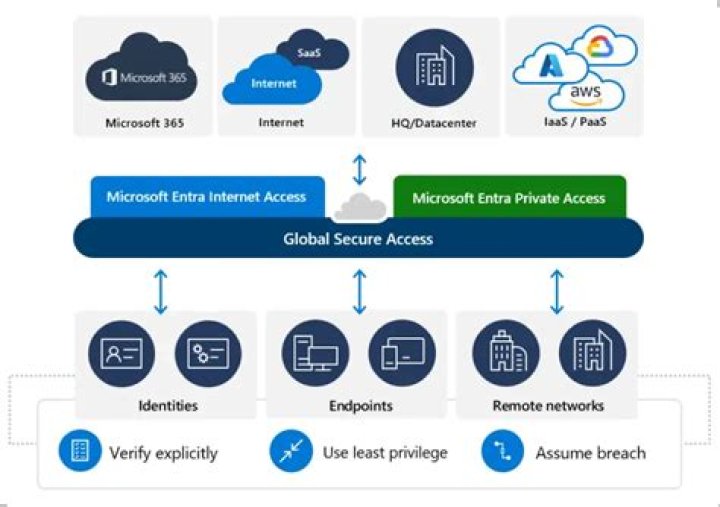 SSH Login IoT: A Comprehensive Guide to Secure Access with Username and Password