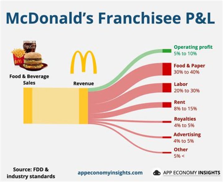 Top Inexpensive Franchises to Start in 2024