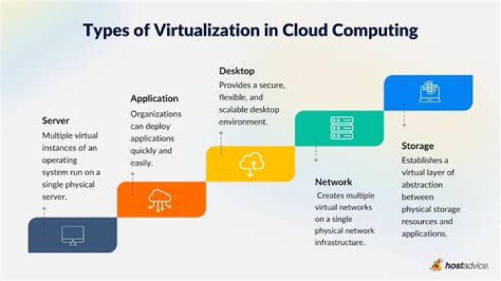 Top VMware Alternatives for Virtualization and Cloud Computing
