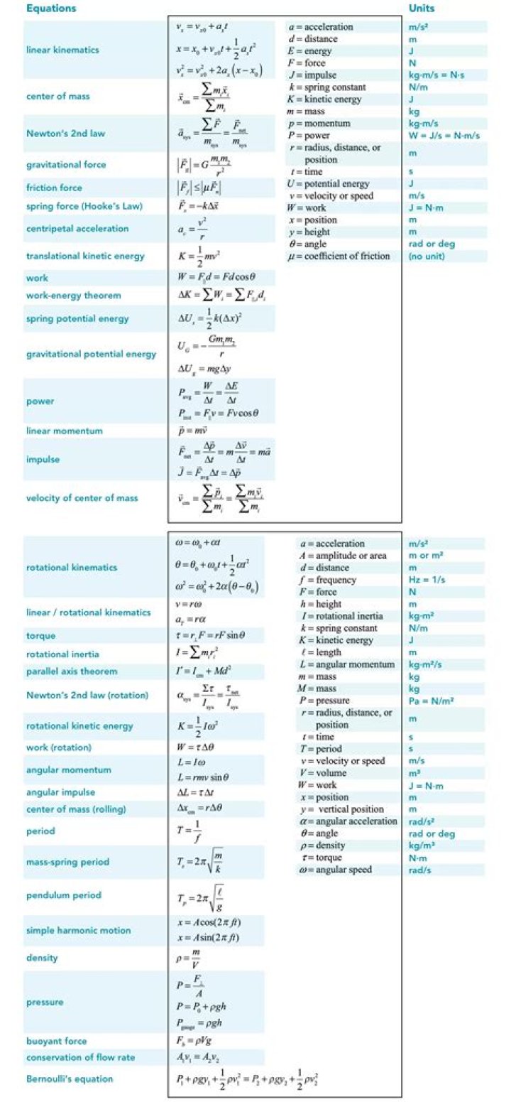 Understanding the Difficulty of AP Physics 2: A Comprehensive Guide
