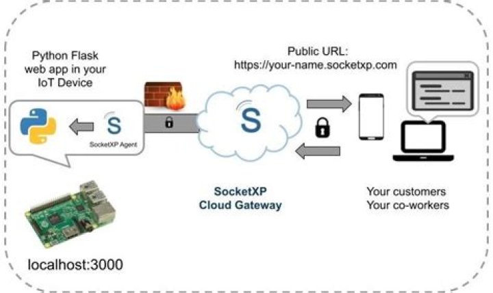 Unlock the Power of RemoteIoT Web SSH Free for Seamless Remote Access